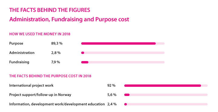 how-we-used-the-money-2018